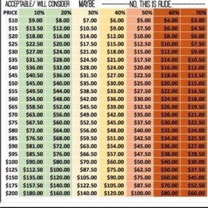 Please use this when making offers!!